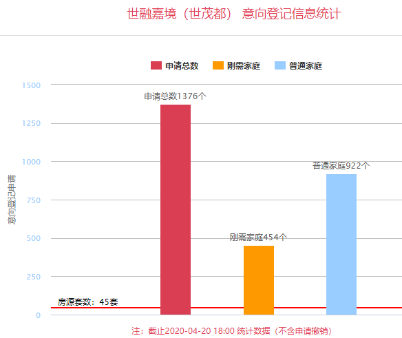 西安市年人口出生_西安市人口分布密度(2)