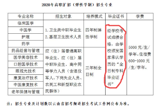 毕业人口多少合适_跳绳长度多少合适图解