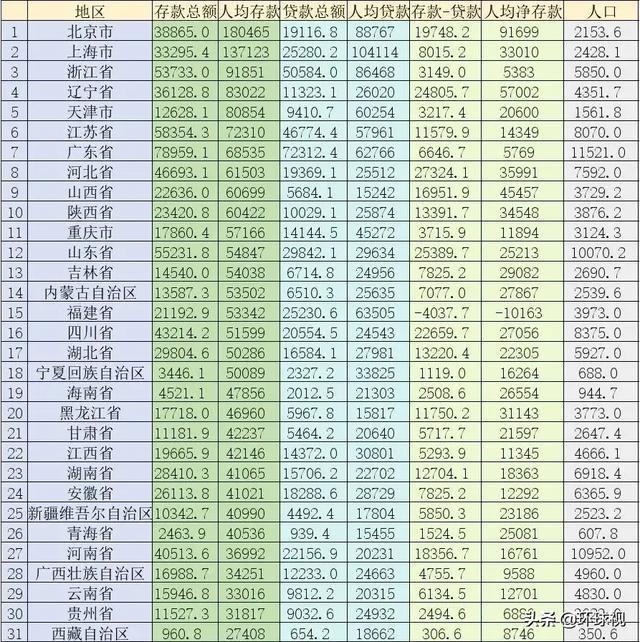 各省对应各国GDP_2020年各省gdp(3)