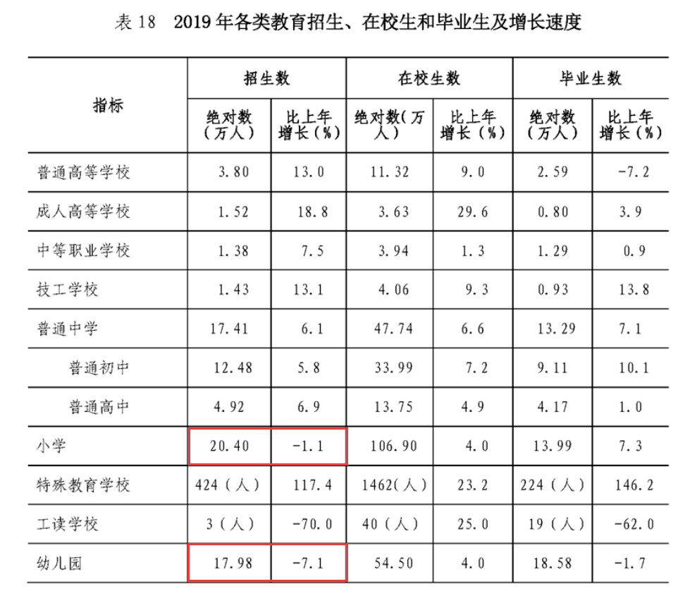 在香港常住人口_香港人口(3)