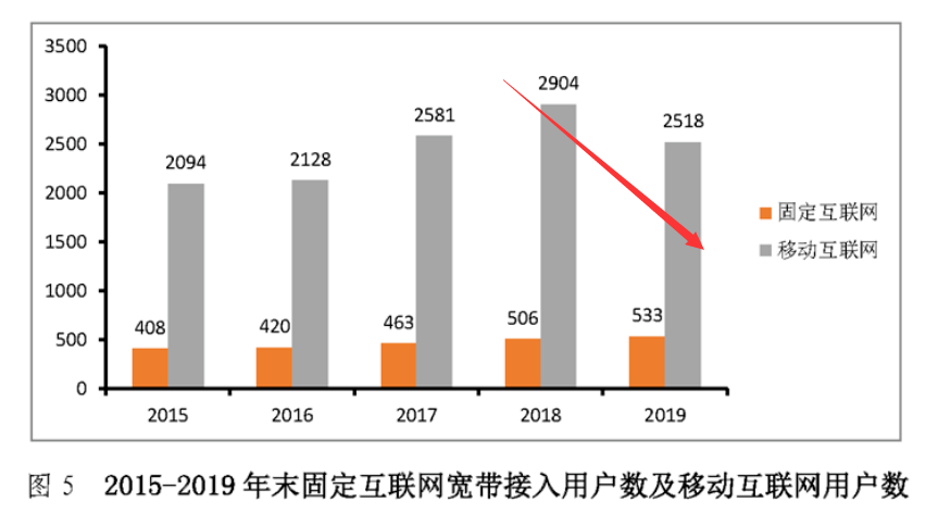 深圳人口数据_最近四年,广州深圳人口数据新趋势是什么