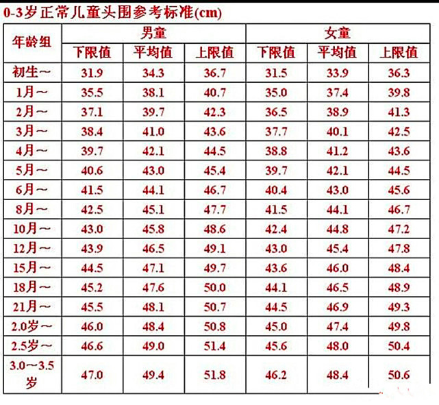 宝宝"脑门"提前闭合,表示孩子骨头硬吗?有什么问题吗?