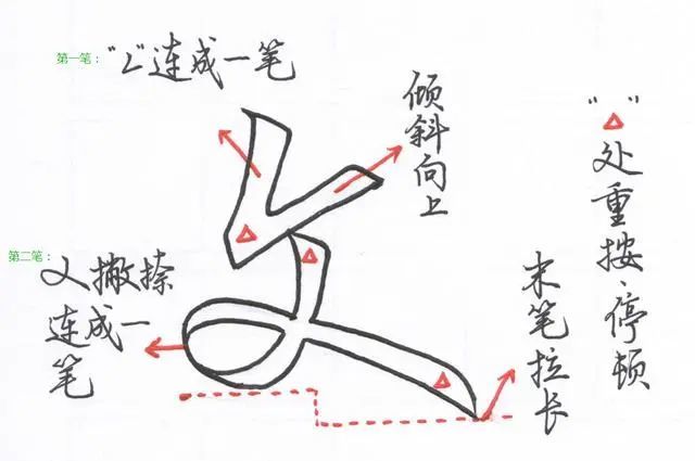 手把手教你写反文旁:"攵"的行书写法|行书|田字格