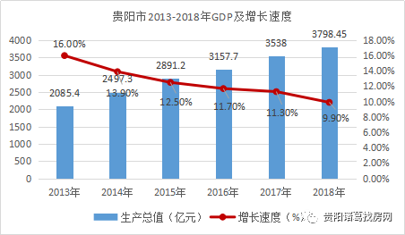 贵阳各区人均gdp_贵阳各区地图划分图(2)