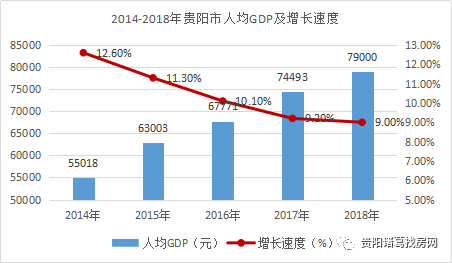 贵阳gdp总量