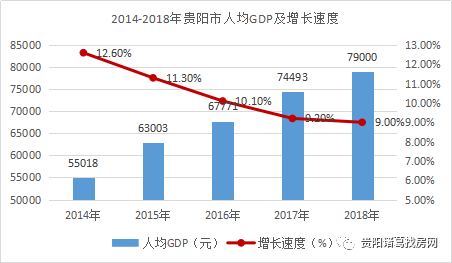 贵阳各区人均gdp_贵阳各区地图划分图(3)