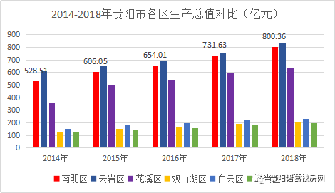 池河gdp(3)