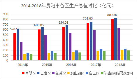 贵阳各区人均gdp_贵阳各区地图划分图(2)