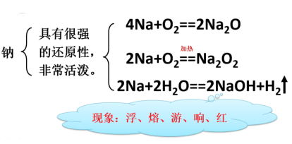 高中化学《钠及其化合物》微课视频 知识点 教案课件