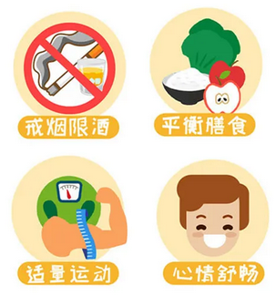 戒烟限酒,平衡膳食,适量运动,心情舒畅可以有效降低癌症的发生.