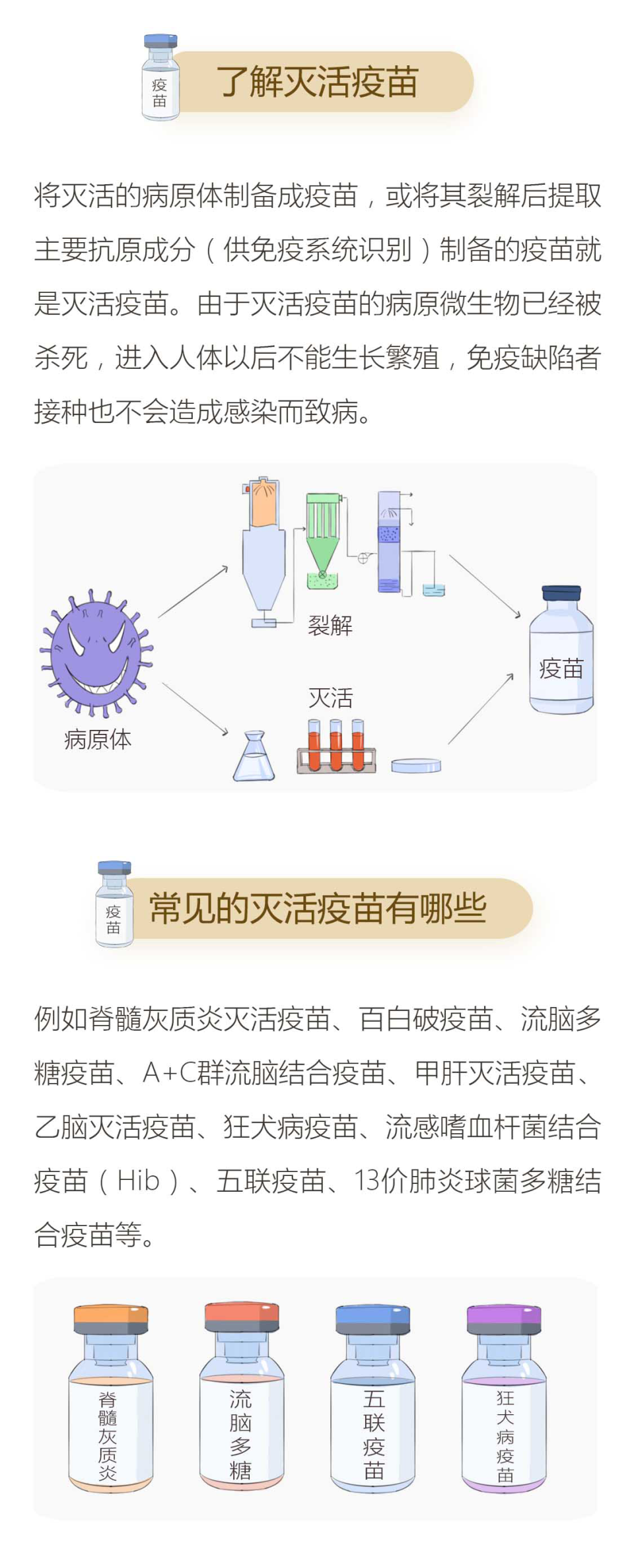 什么是灭活疫苗?