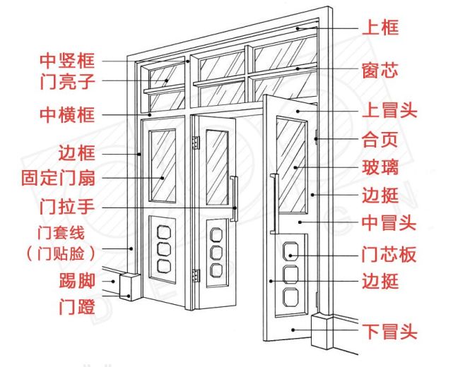 这些部位的名称可能每个地区的叫法都不同,但是,图中所示的是最为标