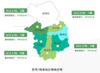 2020年南宁各个区GDP_南宁各个区分布图(2)