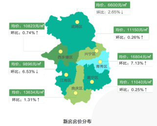 2020年南宁各个区GDP_南宁各个区分布图(3)