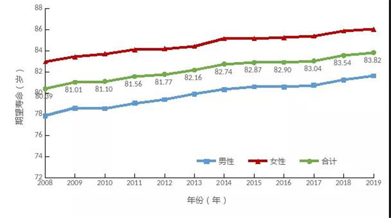 2019 苏州 人口_苏州人口密度分布图