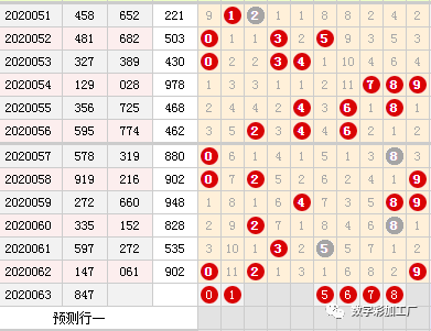 福彩3d063期胆码关注1号