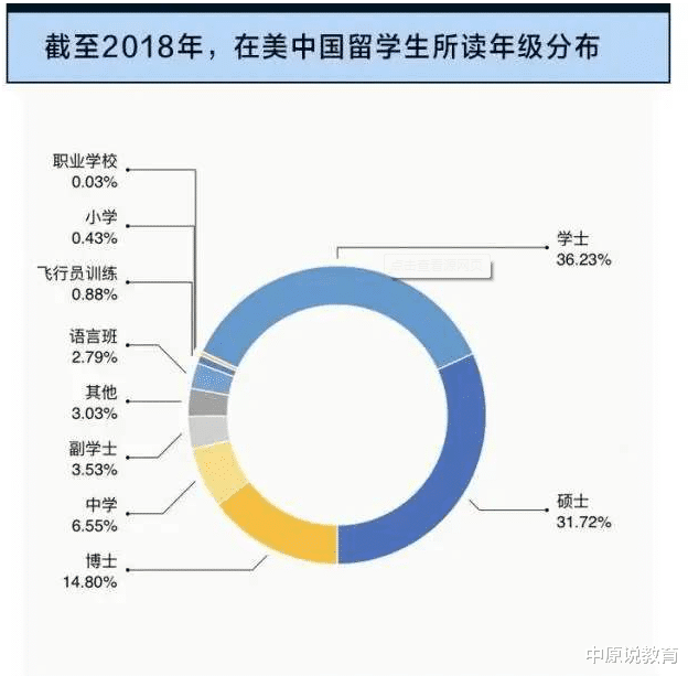 探秘:我国的小留学生究竟有多少,他们为什么出国留学呢?