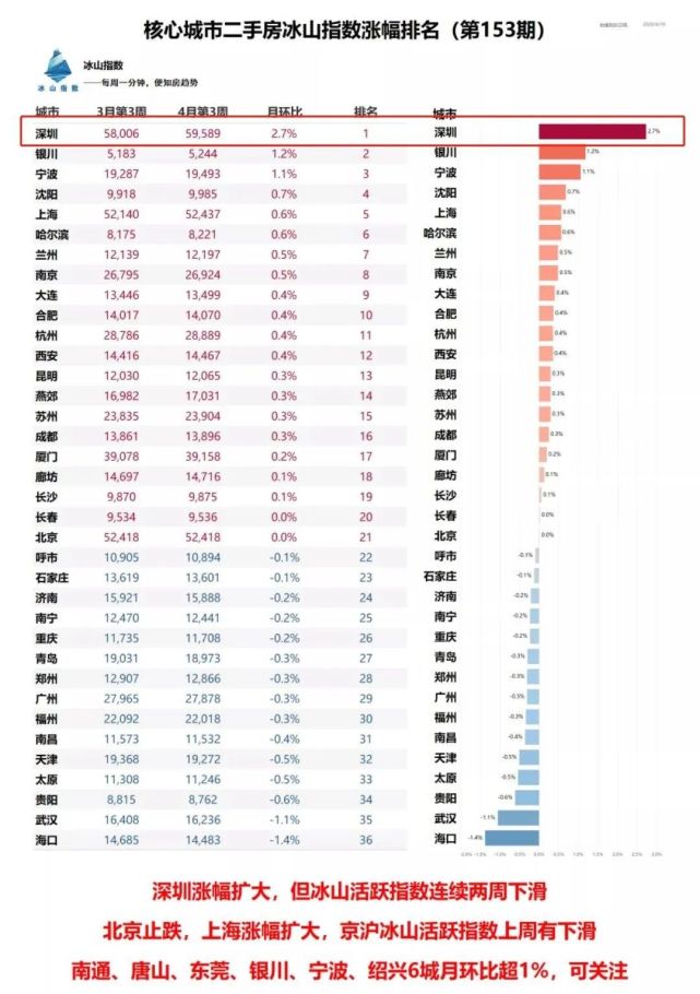 坚持房住不炒定位！央行介入！深圳这样贷款买房的人完了！