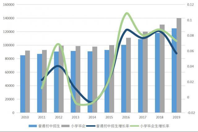 2019年初生人口_大年初六图片(2)