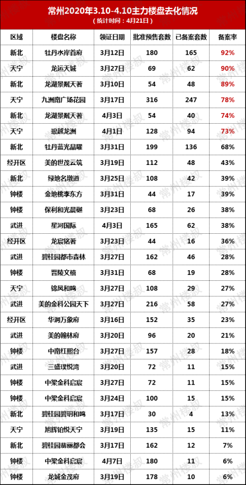 新北区罗溪镇GDP_新北区罗溪镇卢根芳(2)