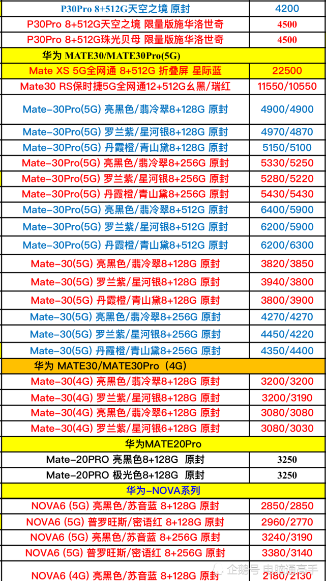 还为买华为手机怕被坑而烦恼吗?华为全系列手机进货价正式曝光!