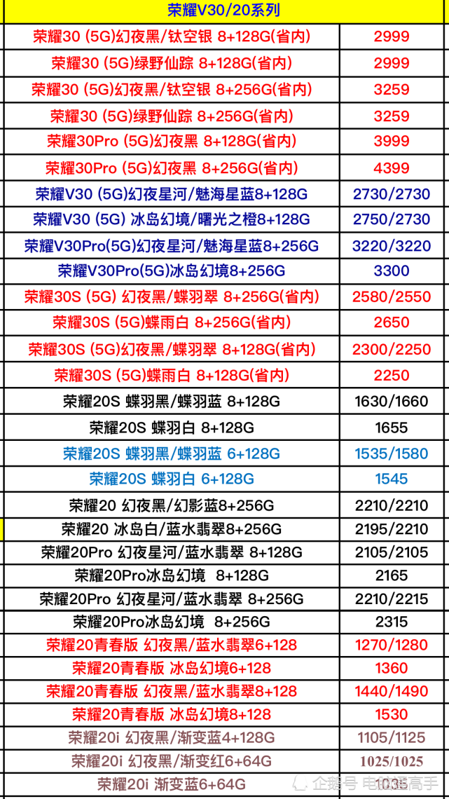 华为荣耀v30/v20系列手机进货价格曝光