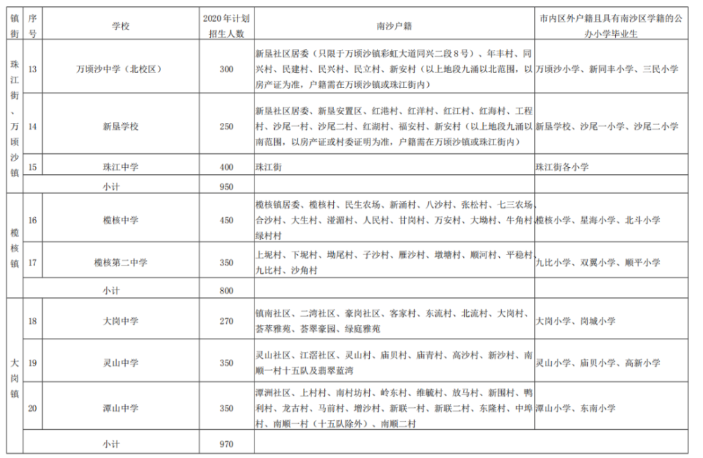 广州市从化区2021年gdp是多少_到广州轻松差旅,顺便遇上最洋气的美食节(3)