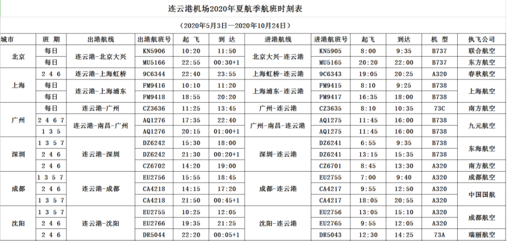 连云港机场2020年夏航季航班时刻表