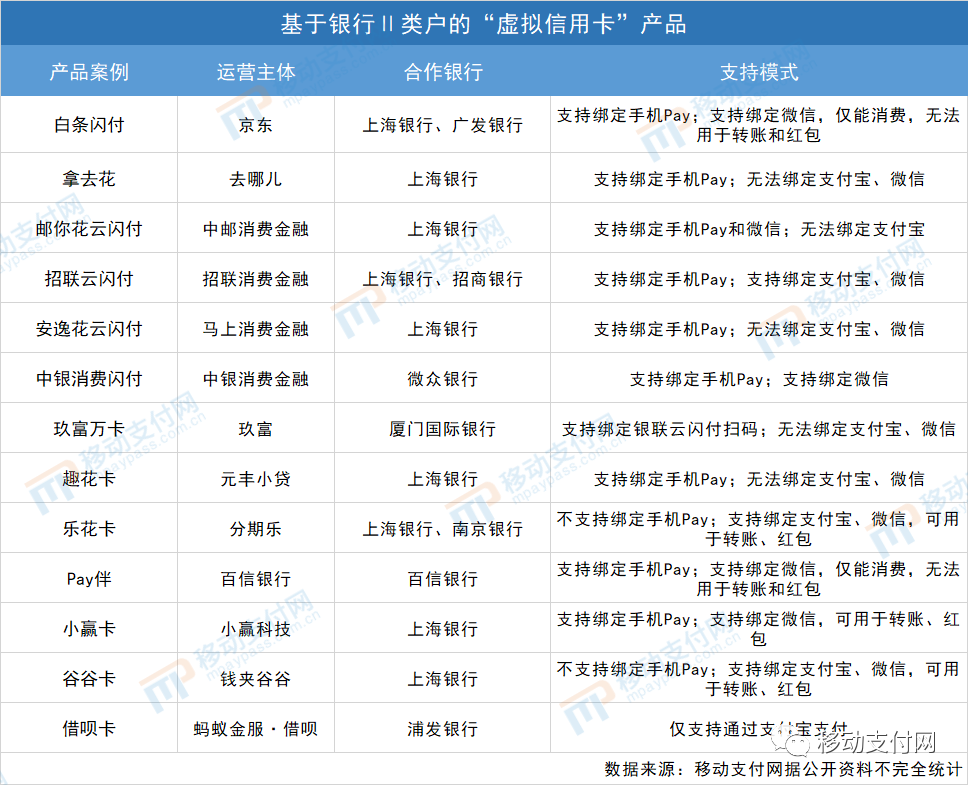 浦发银行认可支付宝流水吗 腾讯网
