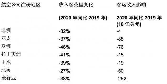 央视报GDP