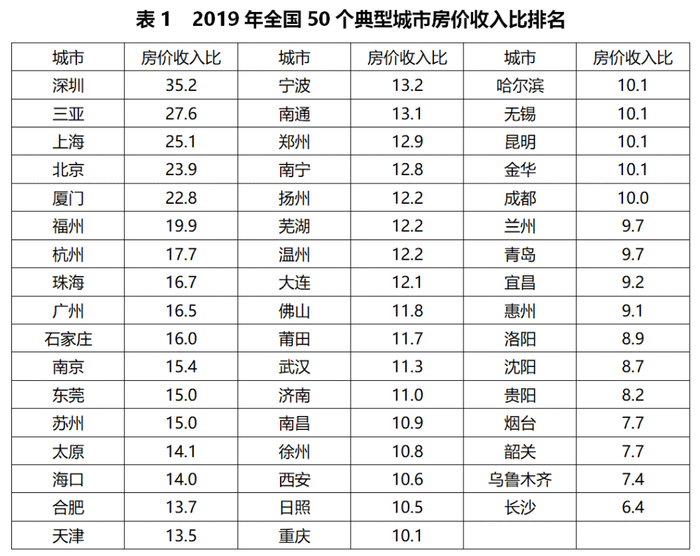 2019汕头市人口_汕头市小公园图片