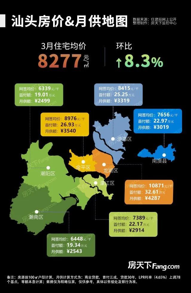 汕头多少人口_汕头市人口有多少 汕头各个地区人口分布情况(3)