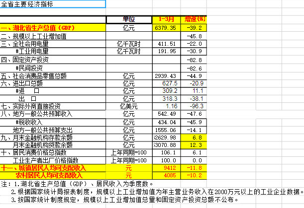 郧县gdp_陕西安康的一个小县人口21万GDP却超79亿