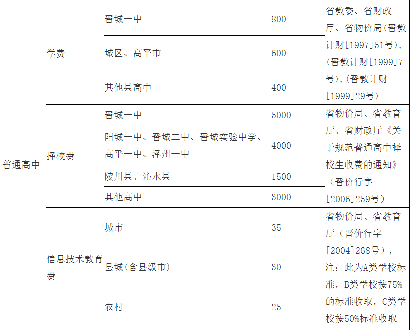 定了!晋城市中小学收费标准公布