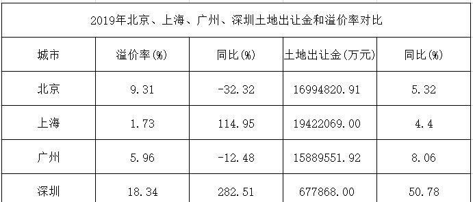 深圳人均GDP和平均工资低_深圳gdp