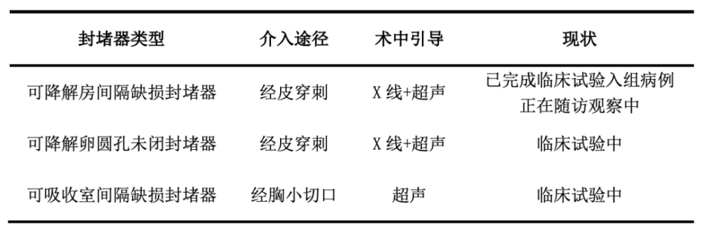 2019年中国大陆先天性心脏病介入治疗数据重磅发布