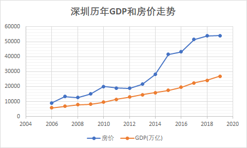 天津超深圳gdp_天津gdp(2)