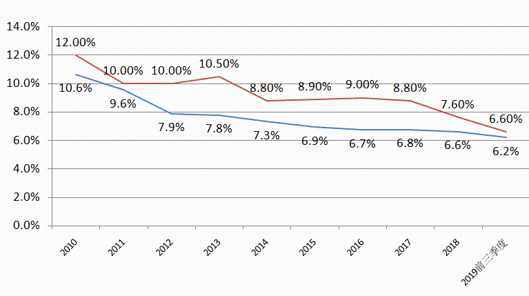 gdp下发