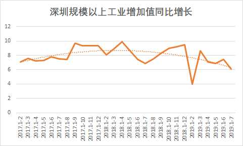 深圳第二产业gdp比例_珠三角房地产还值不值得投 从产业结构 劳动力转型分析上篇(2)