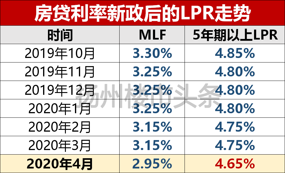 2013年人民银行贷款基准利率_利率贷款中利率上限_中国人民银行半年期贷款利率