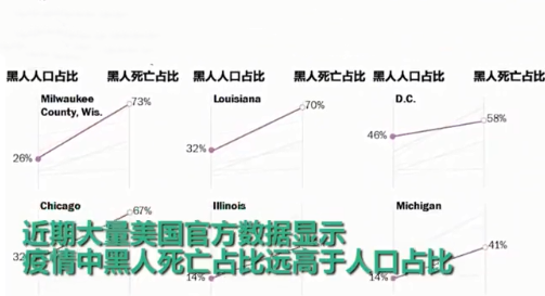 美国现在有多少人口美国疫情_现在疫情美国机场图片(3)