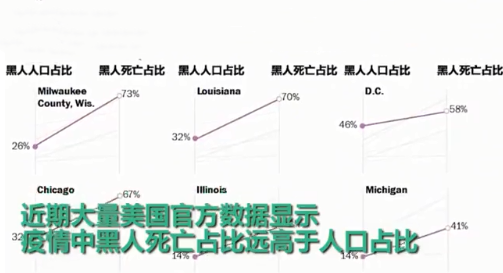 美国疫情美国有多少人口_美国疫情(3)