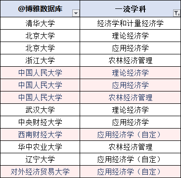 经济学硕士排名_经济学硕士