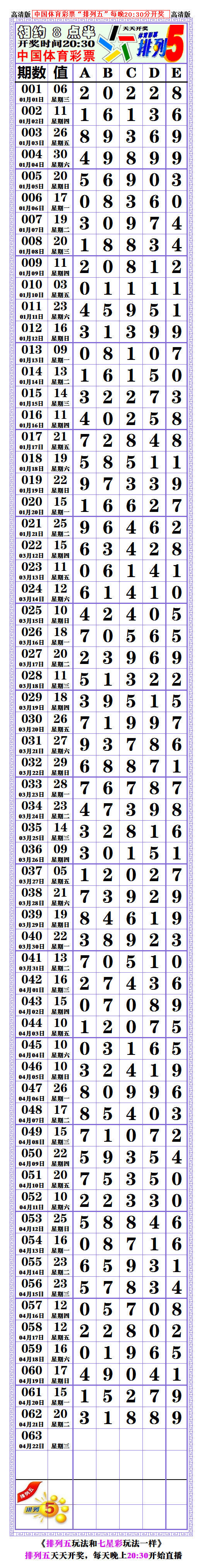 20063期:排列五分析规律