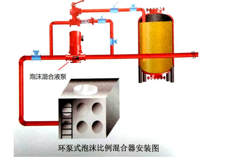 低倍数泡沫产生器 : 外浮顶储罐上的泡沫产生器,不应设置密封玻璃.