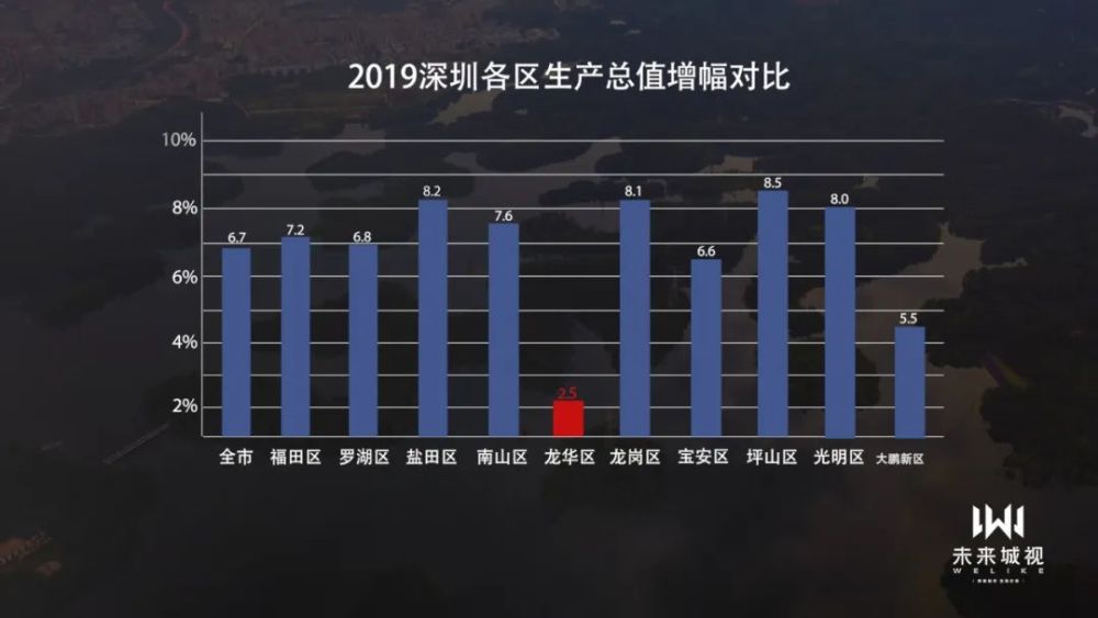 惠州各区gdp人口_惠州地图各区分布图(3)