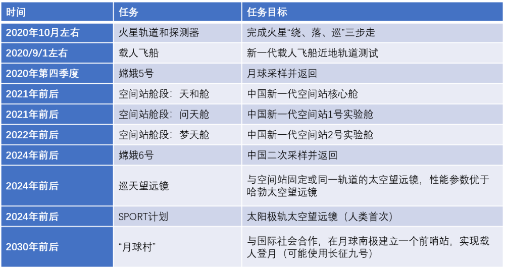 中国航天日:"大力士"长征五号b运载火箭即将出征!