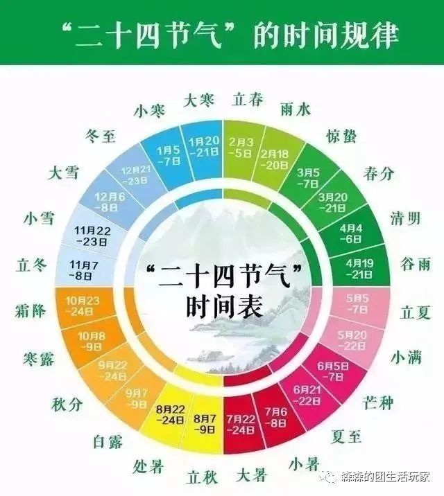 浓浓中国风的"二十四节气"动图通俗易懂,让大人孩子都一目了然