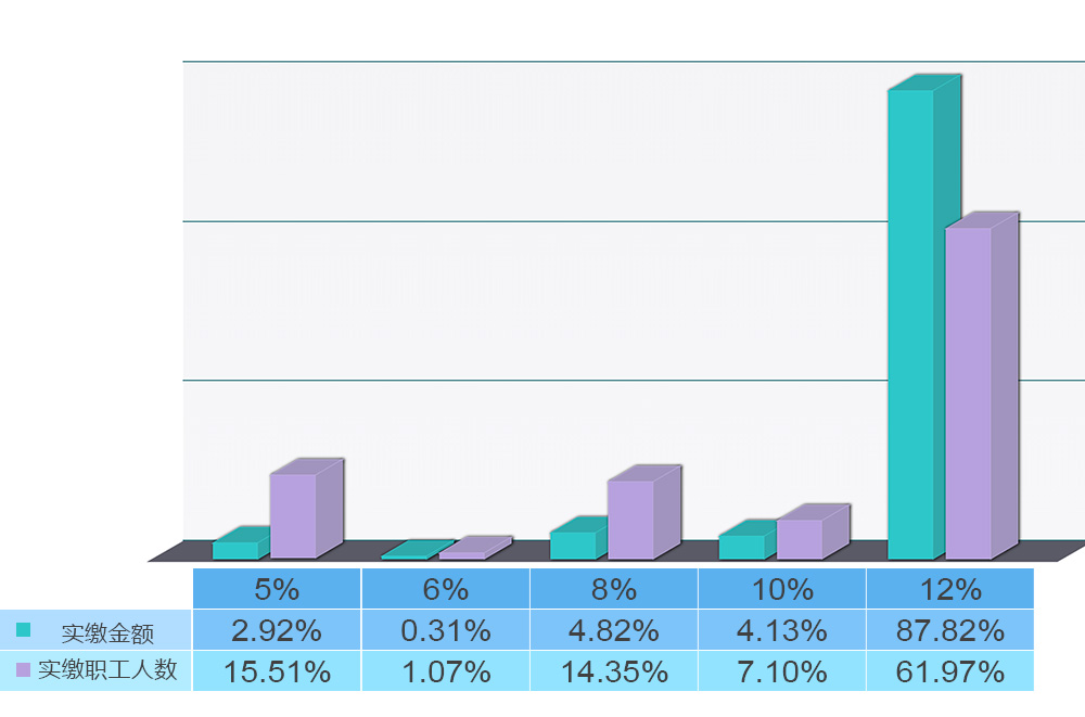社平工资比GDP高