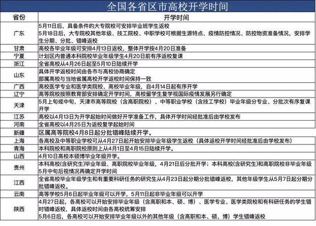 大学开学人口_人口普查